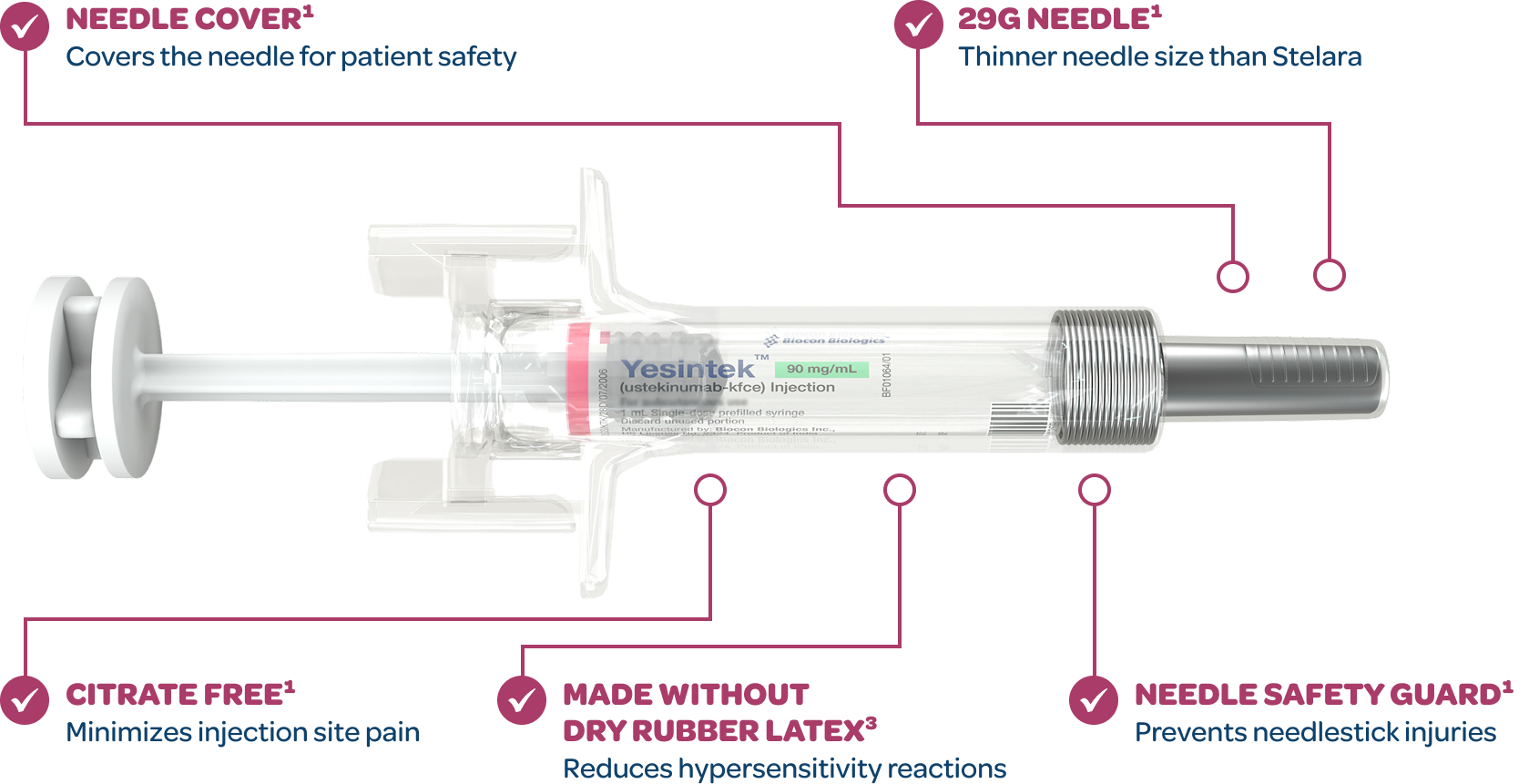 YESINTEK prefilled syringe